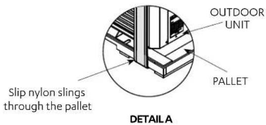 OUTDOOR UNIT PALLET Slip nylon slings through the pallet DETAILA