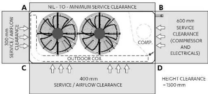NIL - TO - MINIMUM SERVICE CLEARANCE 300 mm SERVICE / AIRFLOW CLEARANCE COMP. OUTDOOR COIL 600 mm SERVICE CLEARANCE (COMPRESSOR AND ELECTRICALS) 400 mm SERVICE / AIRFLOW CLEARANCE HEIGHT CLEARANCE = 1500 mm