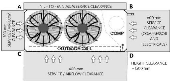 NIL - TO - MINIMUM SERVICE CLEARANCE 300 mm SERVICE / AIRFLOW CLEARANCE COMP 600 mm SERVICE CLEARANCE (COMPRESSOR AND ELECTRICALS) OUTDOOR COIL 400 mm SERVICE / AIRFLOW CLEARANCE HEIGHT CLEARANCE = 1500 mm