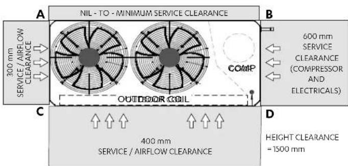 NIL - TO - MINIMUM SERVICE CLEARANCE 300 mm SERVICE / AIRFLOW CLEARANCE COMP 600 mm SERVICE CLEARANCE (COMPRESSOR AND ELECTRICALS) OUTDOOR COIL 400 mm SERVICE / AIRFLOW CLEARANCE HEIGHT CLEARANCE = 1500 mm