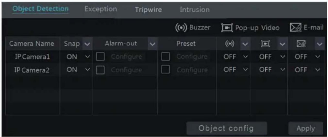 Object Detection Exception Tripwire Intrusion (●) Buzzer Pop-up Video E-mail Camera Name Snap Alarm-out Preset IP Camera1 ON Configure Configure OFF OFF OFF IP Camera2 ON Configure Configure OFF OFF OFF Object config Apply