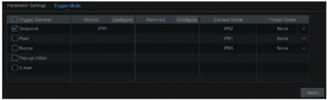 Parameter Settings Trigger Mode Trigger General Record Configure Alarm-out Configure Camera Name Preset Name Snapshot IP81 IP82 None Push IP81 None Buzzer IP83 None Pop-up Video E-mail Apply