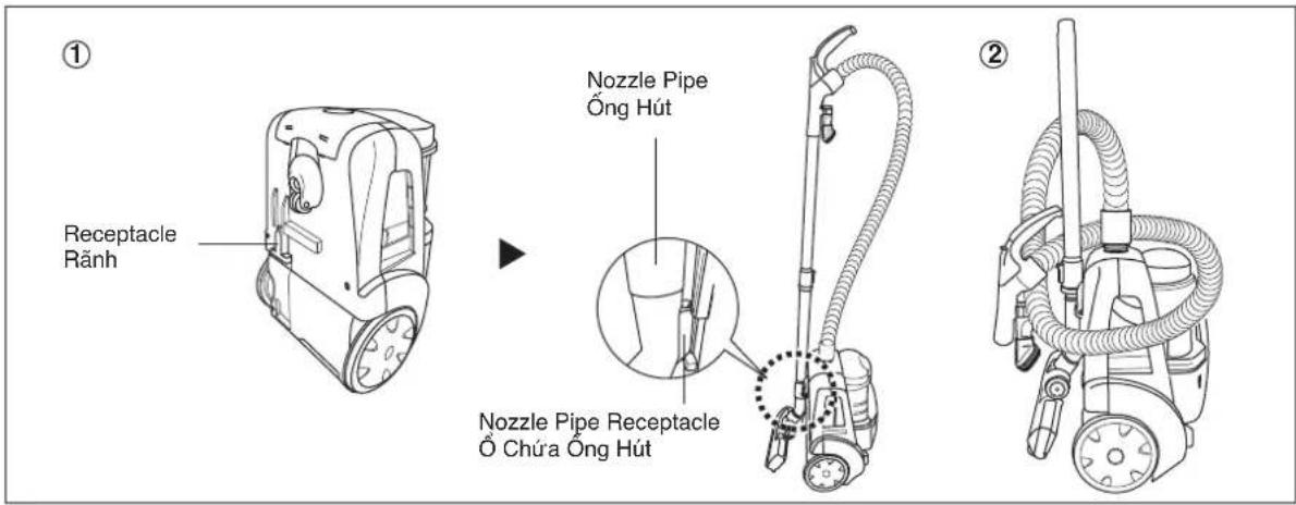 ① Receptacle Rãnh Nozzle Pipe Ống Hút Nozzle Pipe Receptacle Ố Chúa Ống Hút ②