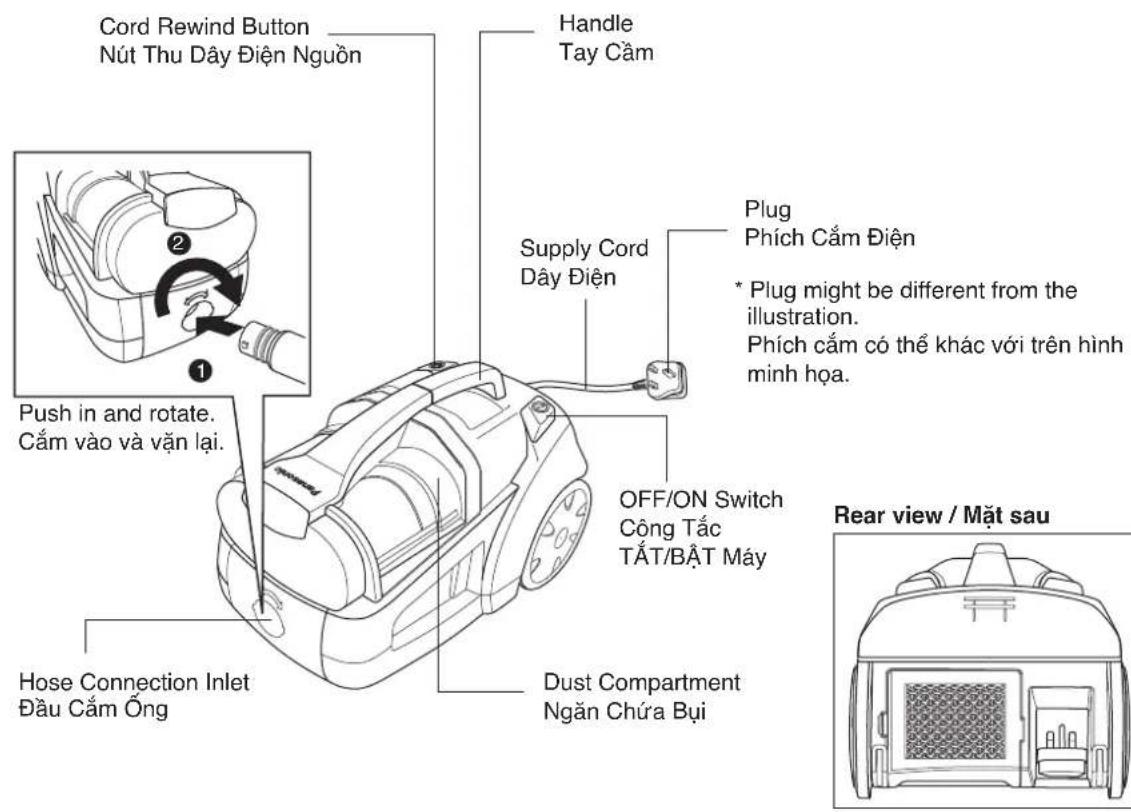 Cord Rewind Button Nút Thu Dây Điện Nguồn Handle Tay Cẩm Supply Cord Dây Điện Plug Phích Cẩm Điện * Plug might be different from the illustration. Phích cắm có thể khác với trên hình minh họa. OFF/ON Switch Công Tắc TẮT/BẮT Máy Hose Connection Inlet Đầu Cẩm Ống Dust Compartment Ngăn Chứa Bụi Rear view / Mặt sau