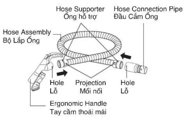 Hose Assembly Bộ Lắp Ống Hose Supporter Ống hỗ trợ Hose Connection Pipe Đầu Cẩm Ống Hole Lỗ Projection Mối nối Hole Lỗ Ergonomic Handle Tay cảm thoái mái