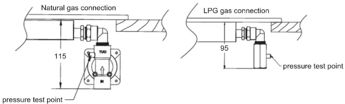 Natural gas connection 115 LPG gas connection 95 pressure test point pressure test point