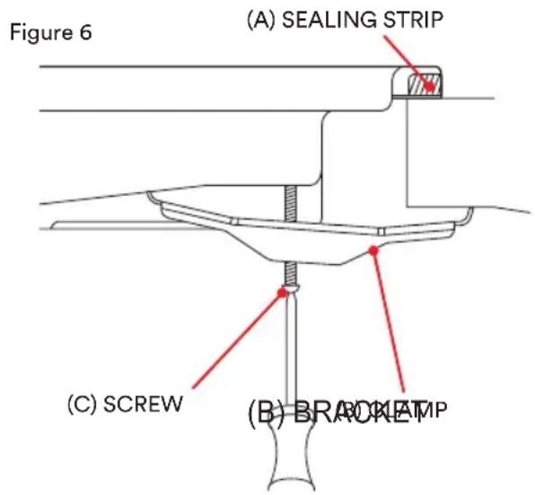 Figure 6 (A) SEALING STRIP (C) SCREW (B) BRACKET BRACKET