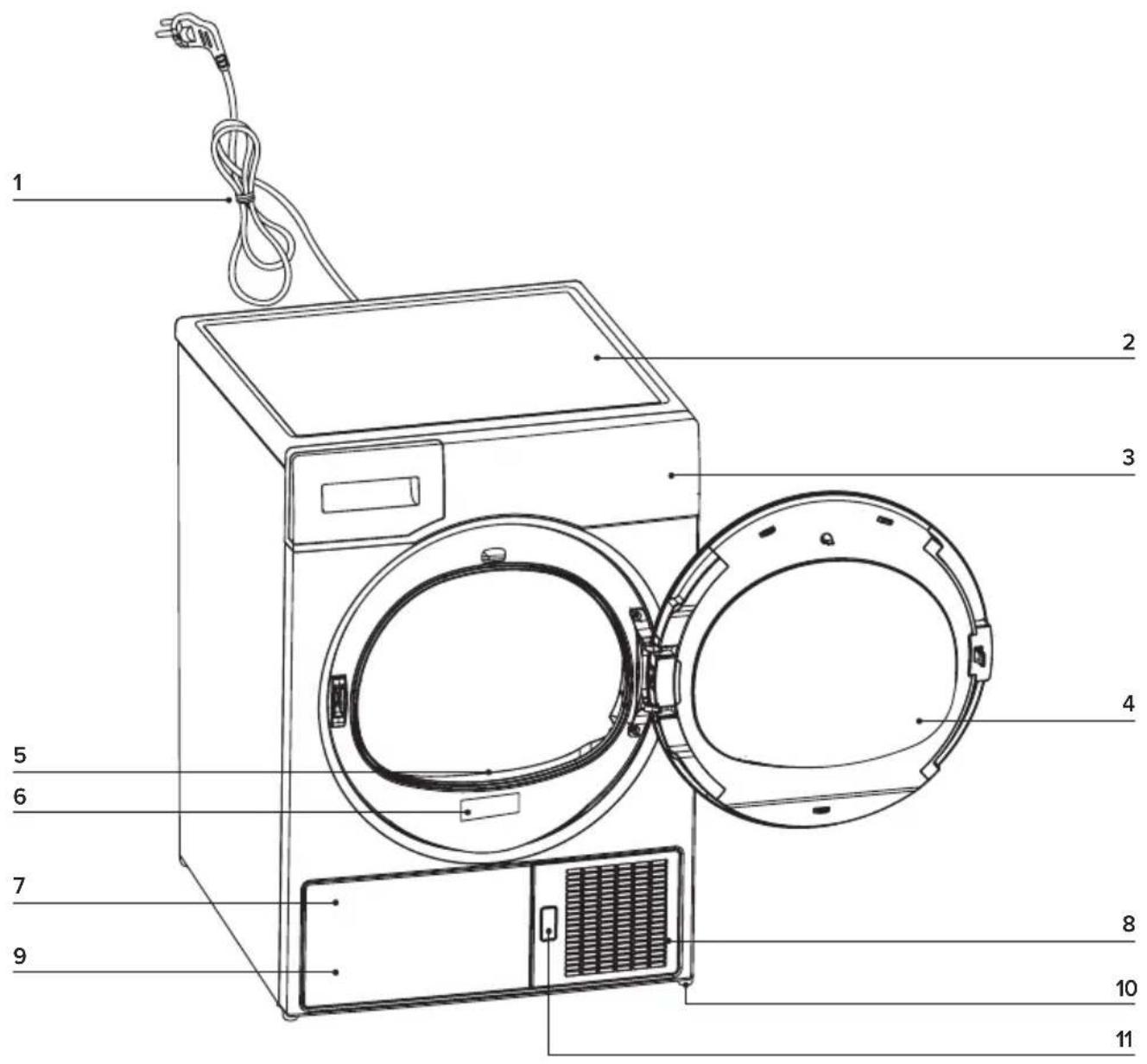 Labeled diagram of a washing machine with numbered parts for identification