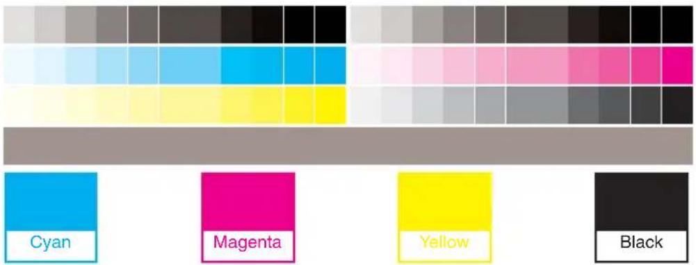 Cyan Magenta Yellow Black