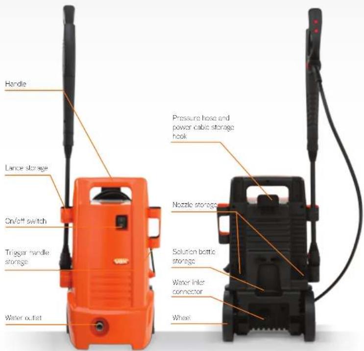 Handle Lance storage On/off switch Trigger handle storage Water outlet Pressure hose and power cable storage hook Nozzle storage Solution bottle storage Water inlet connector Wheel
