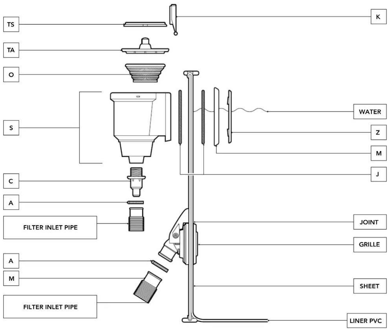 TS TA O S C A FILTER INLET PIPE A M FILTER INLET PIPE K WATER Z M J JOINT GRILLE SHEET LINER PVC