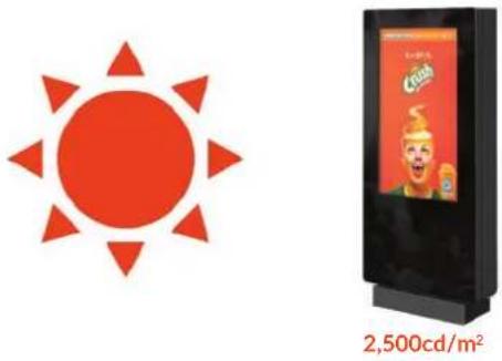 Allsee OT65E - Direct Sunlight Readable - 1