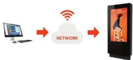 Allsee OT65E - Optional Network Upgrade Customisation Available - 1