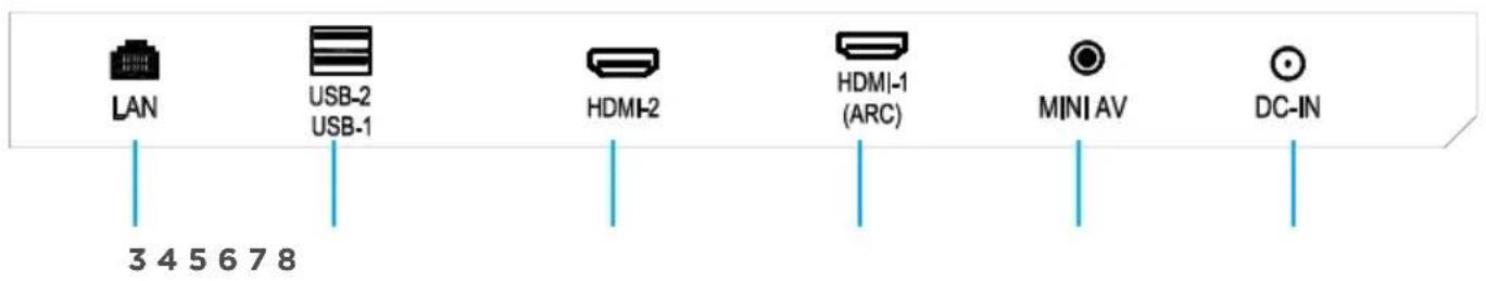 LAN USB-2 USB-1 HDMI-2 HDMI-1 (ARC) MINI AV DC-IN 3 4 5 6 7 8