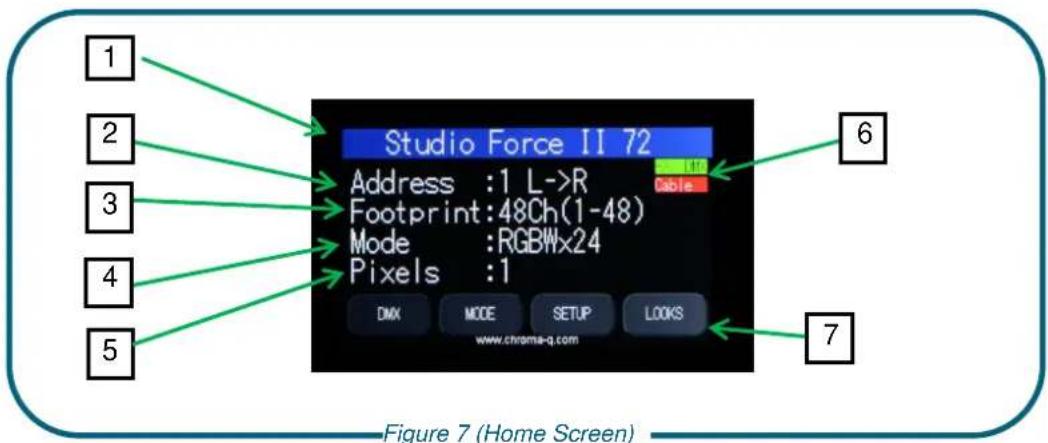 Studio Force II 72 Address :1 L->R Footprint:48Ch(1-48) Mode :RGBMx24 Pixels :1 DMX MODE SETUP LOOKS www.chroma-q.com Figure 7 (Home Screen)
