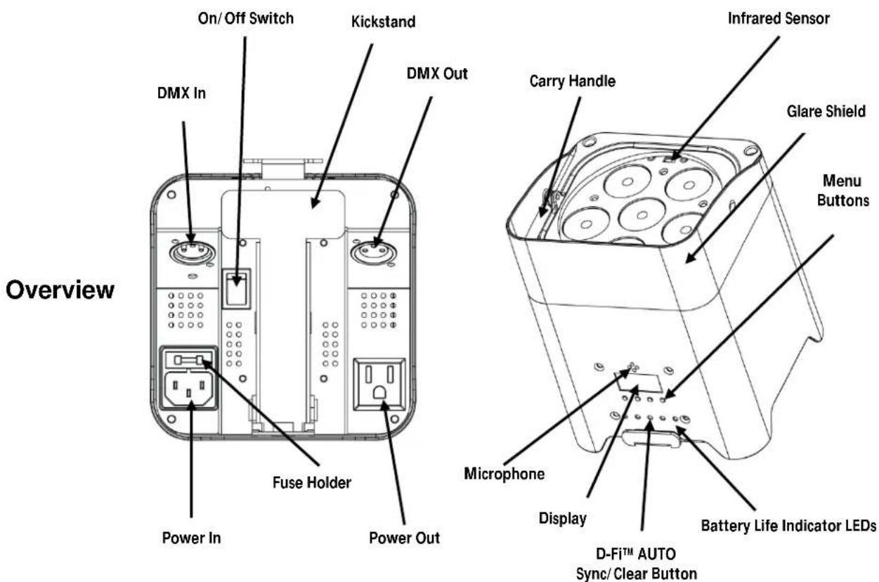 On/ Off Switch Kickstand DMX In DMX Out Carry Handle Infrared Sensor Glare Shield Menu Buttons Fuse Holder Power In Power Out Microphone Display Battery Life Indicator LEDs D-Fi™ AUTO Sync/ Clear Button