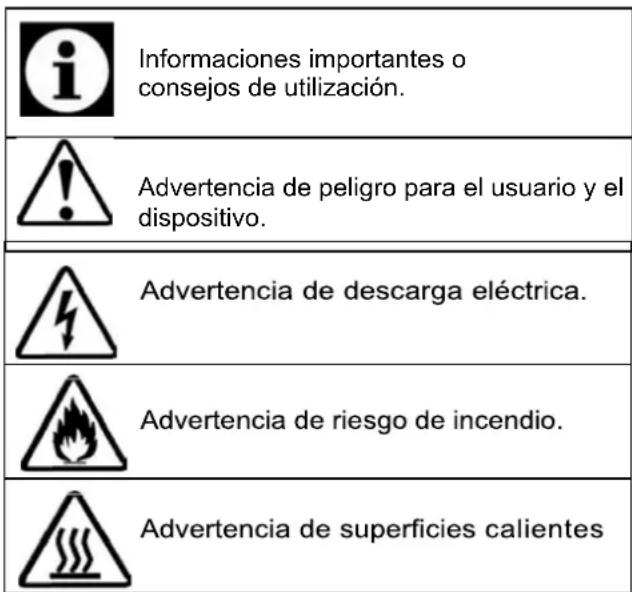 Informaciones importantes o consejos de utilización. Advertencia de peligro para el usuario y el dispositivo. Advertencia de descarga eléctrica. Advertencia de riesgo de incendio. Advertencia de superficies calientes