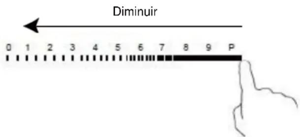 Diminuir 0 1 2 3 4 5 6 7 8 9 P