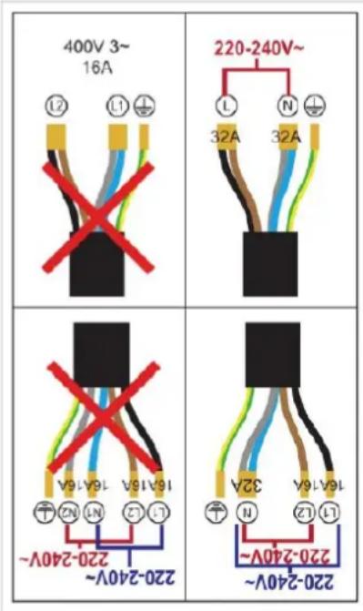 400V 3~ 16A 220-240V~ L N 32A 32A 220-240V~ 16A16A 16A16A 16A16A 16A16A 16A16A 16A16A 16A16A 16A16A 220-240V~ 220-240V~ 220-240V~
