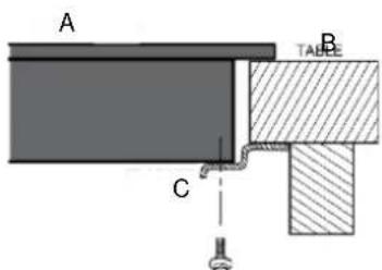 A C TABLE B