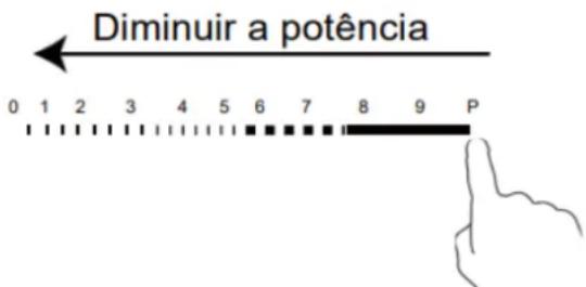 Diminuir a potência 0 1 2 3 4 5 6 7 8 9 P