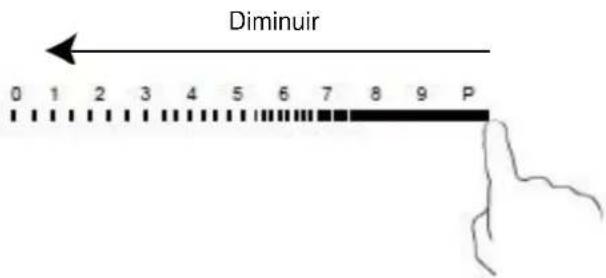Diminuir 0 1 2 3 4 5 6 7 8 9 P