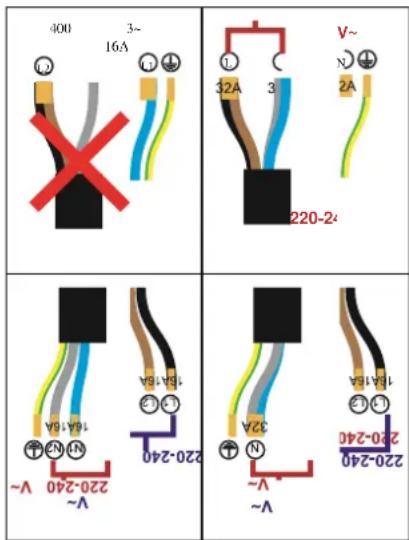 400 3~ 19A V~ 32A 3 V~ N 2A 220-240 220-240 220-240 220-240 220-240 220-240 220-240 220-240 220-240 220-240 220-240 220-240 220-240 22A N 32A 3 V~ V~ V~