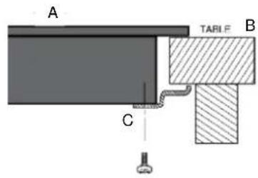 A C TABLE F B