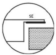 SE
