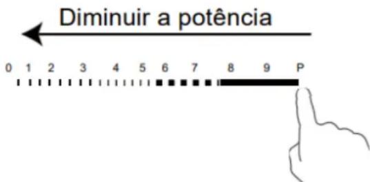 Diminuir a potência 0 1 2 3 4 5 6 7 8 9 P
