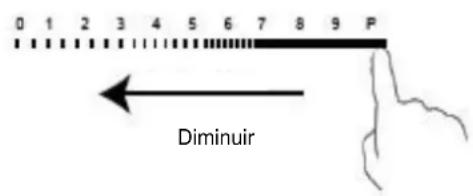 0 1 2 3 4 5 6 7 8 9 P Diminuir
