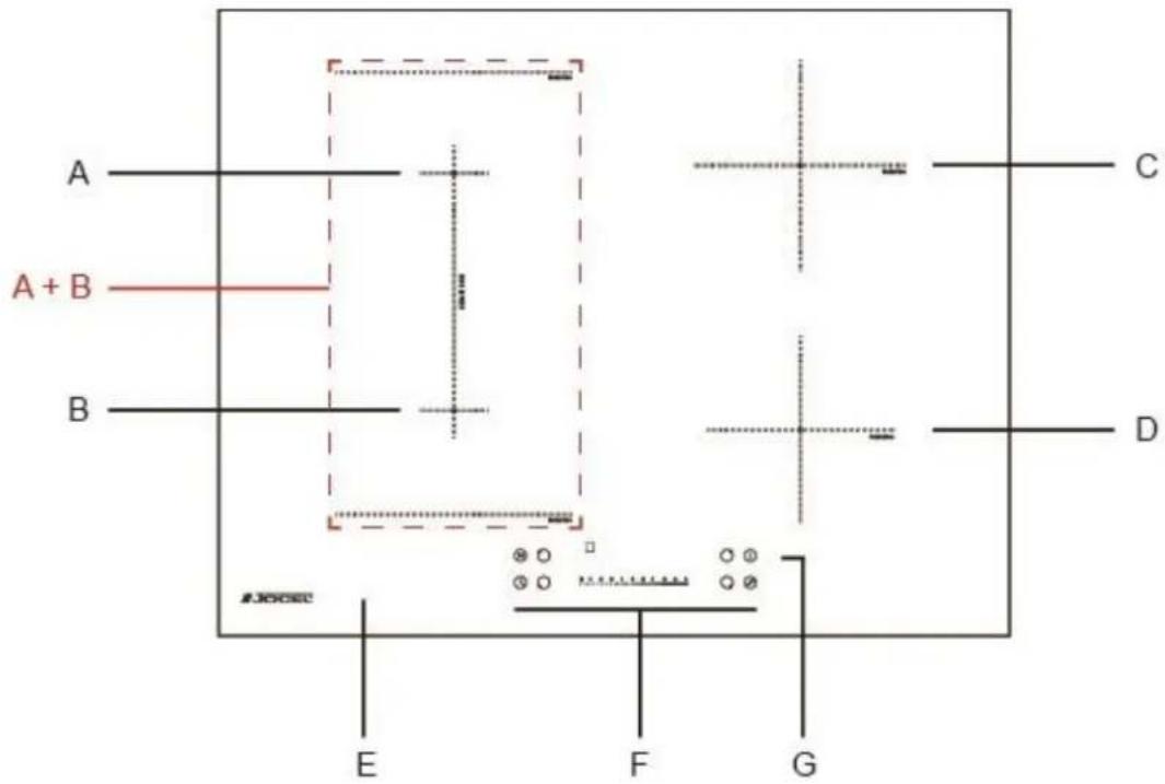 A A + B B C D E F G