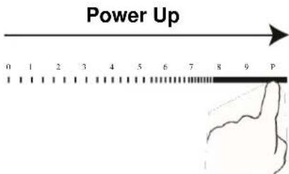 Power Up 0 1 2 3 4 5 6 7 8 9 P