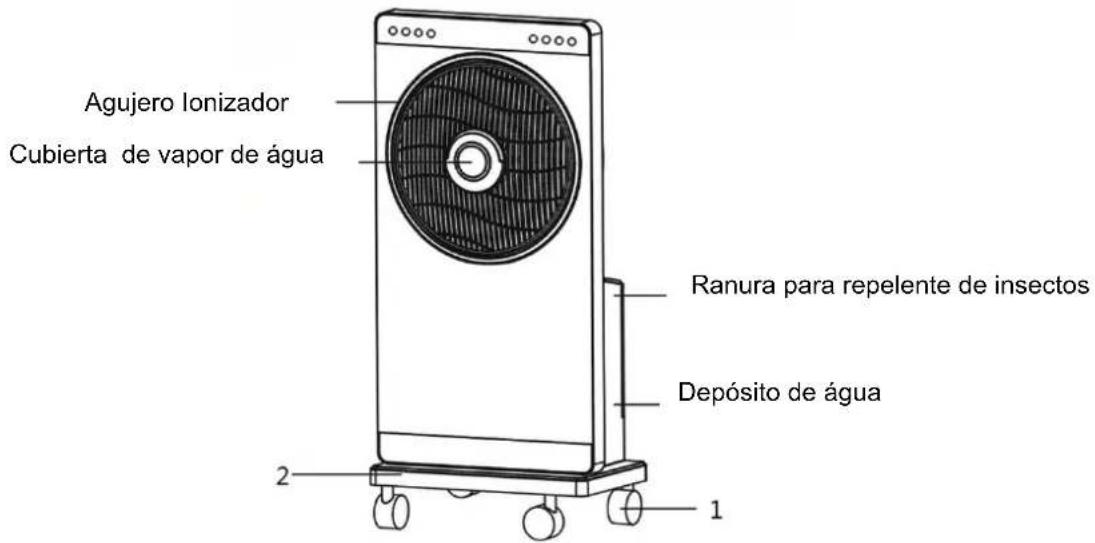 Agujero lonizador Cubierta de vapor de água Ranura para repelente de insectos Depósito de água 1 2