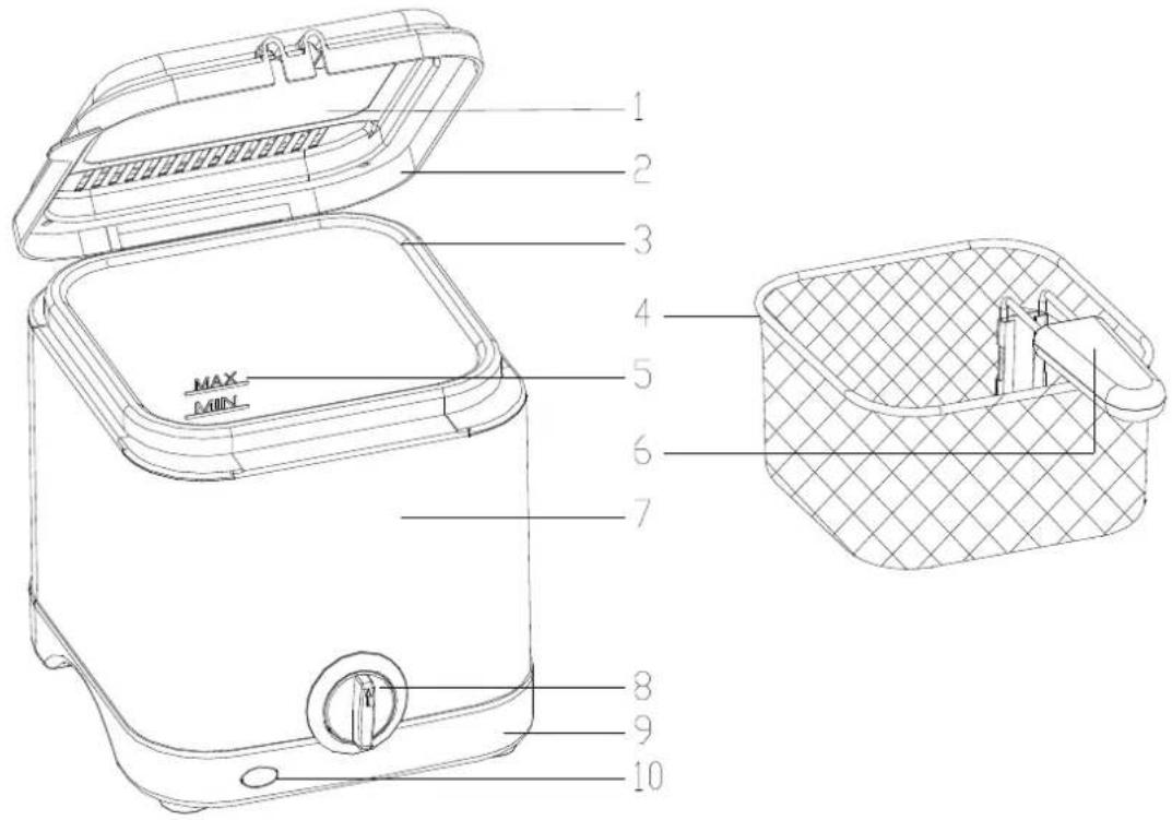 1 2 3 4 5 6 7 8 9 10 MAX MINI
