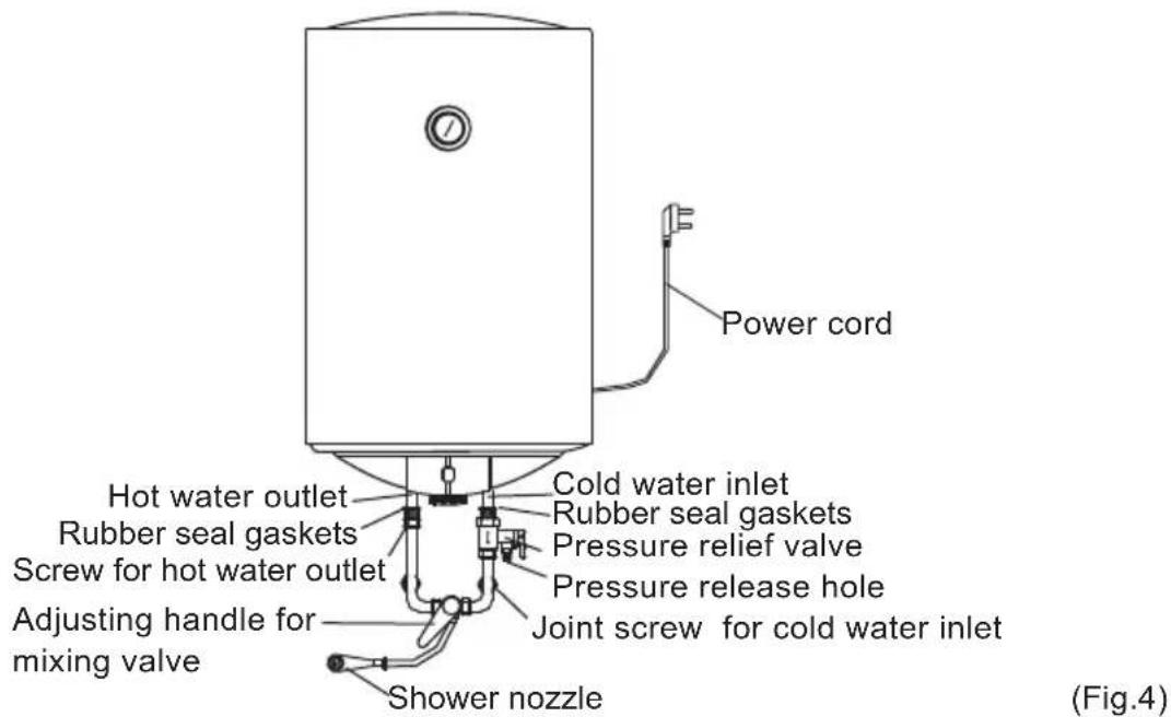 Power cord Hot water outlet Rubber seal gaskets Screw for hot water outlet Adjusting handle for mixing valve Cold water inlet Rubber seal gaskets Pressure relief valve Pressure release hole Joint screw for cold water inlet Shower nozzle (Fig.4)