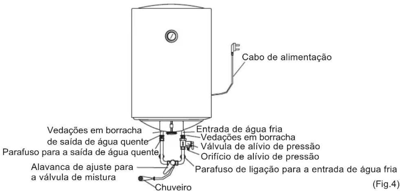 Cabo de alimentação Vedações em borracha de saída de água quente Parafuso para a saída de água quente Entrada de água fria Vedações em borracha Válvula de alívio de pressão Orifício de alívio de pressão Alavanca de ajuste para a válvula de mistura Parafuso de ligação para a entrada de água fria Chuveiro (Fig.4)