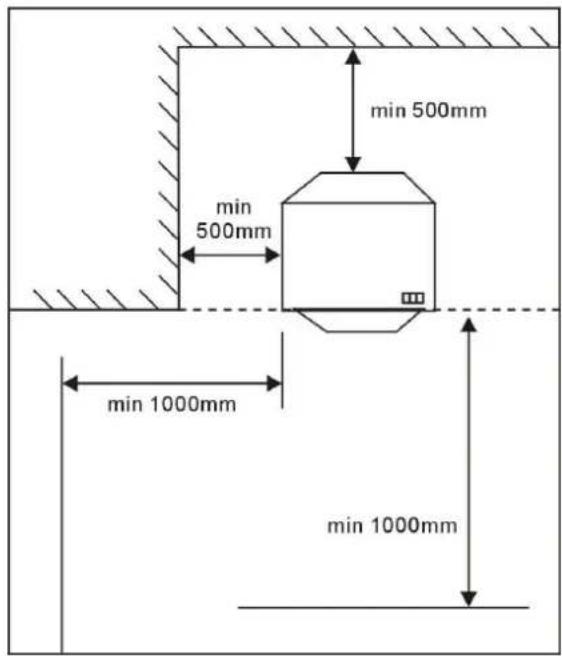 min 500mm min 500mm min 1000mm min 1000mm