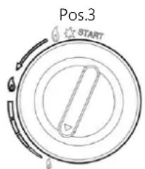 Pos.3 START