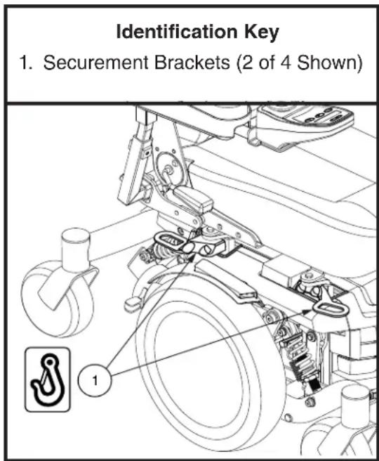 Identification Key 1. Securement Brackets (2 of 4 Shown)