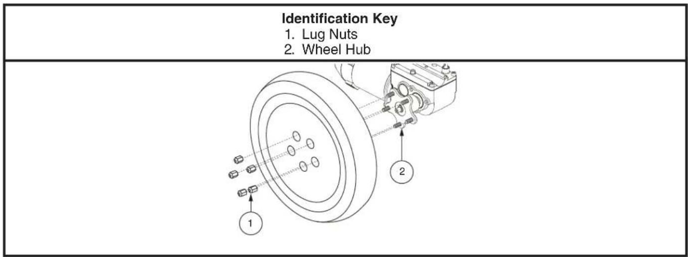 Identification Key 1. Lug Nuts 2. Wheel Hub