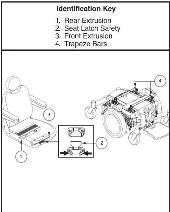 Identification Key 1. Rear Extrusion 2. Seat Latch Safety 3. Front Extrusion 4. Trapeze Bars