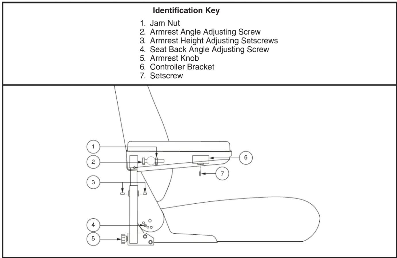 Identification Key 1. Jam Nut 2. Armrest Angle Adjusting Screw 3. Armrest Height Adjusting Setscrews 4. Seat Back Angle Adjusting Screw 5. Armrest Knob 6. Controller Bracket 7. Setscrew