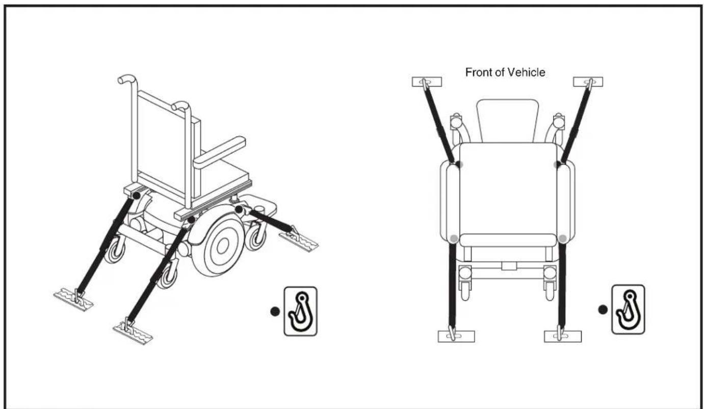 Front of Vehicle