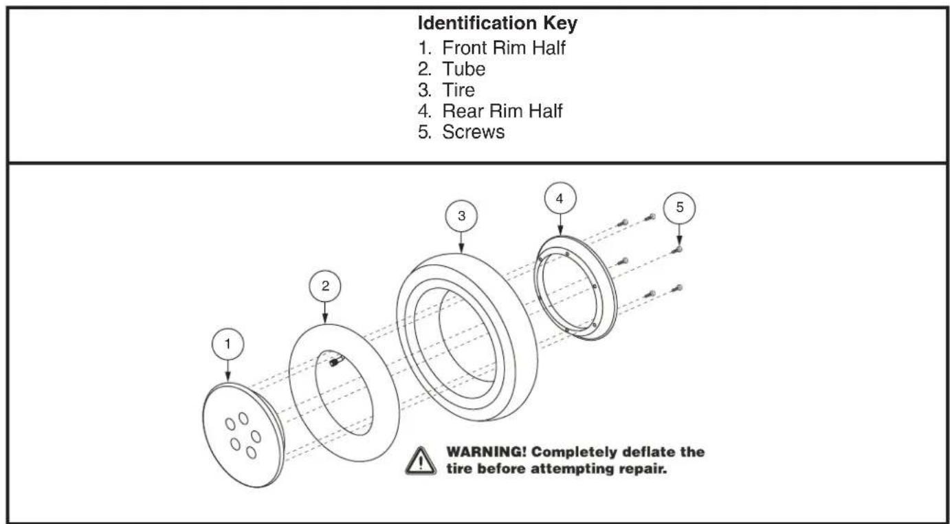Identification Key 1. Front Rim Half 2. Tube 3. Tire 4. Rear Rim Half 5. Screws WARNING! Completely deflate the tire before attempting repair.