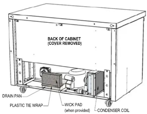 BACK OF CABINET (COVER REMOVED) DRAIN PAN PLASTIC TIE WRAP WICK PAD (when provided) CONDENSER COIL
