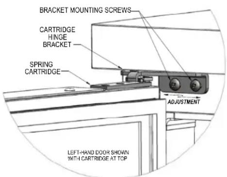 BRACKET MOUNTING SCREWS CARTRIDGE HINGE BRACKET SPRING CARTRIDGE ADJUSTMENT LEFT-HAND DOOR SHOWN WITH CARTRIDGE AT TOP