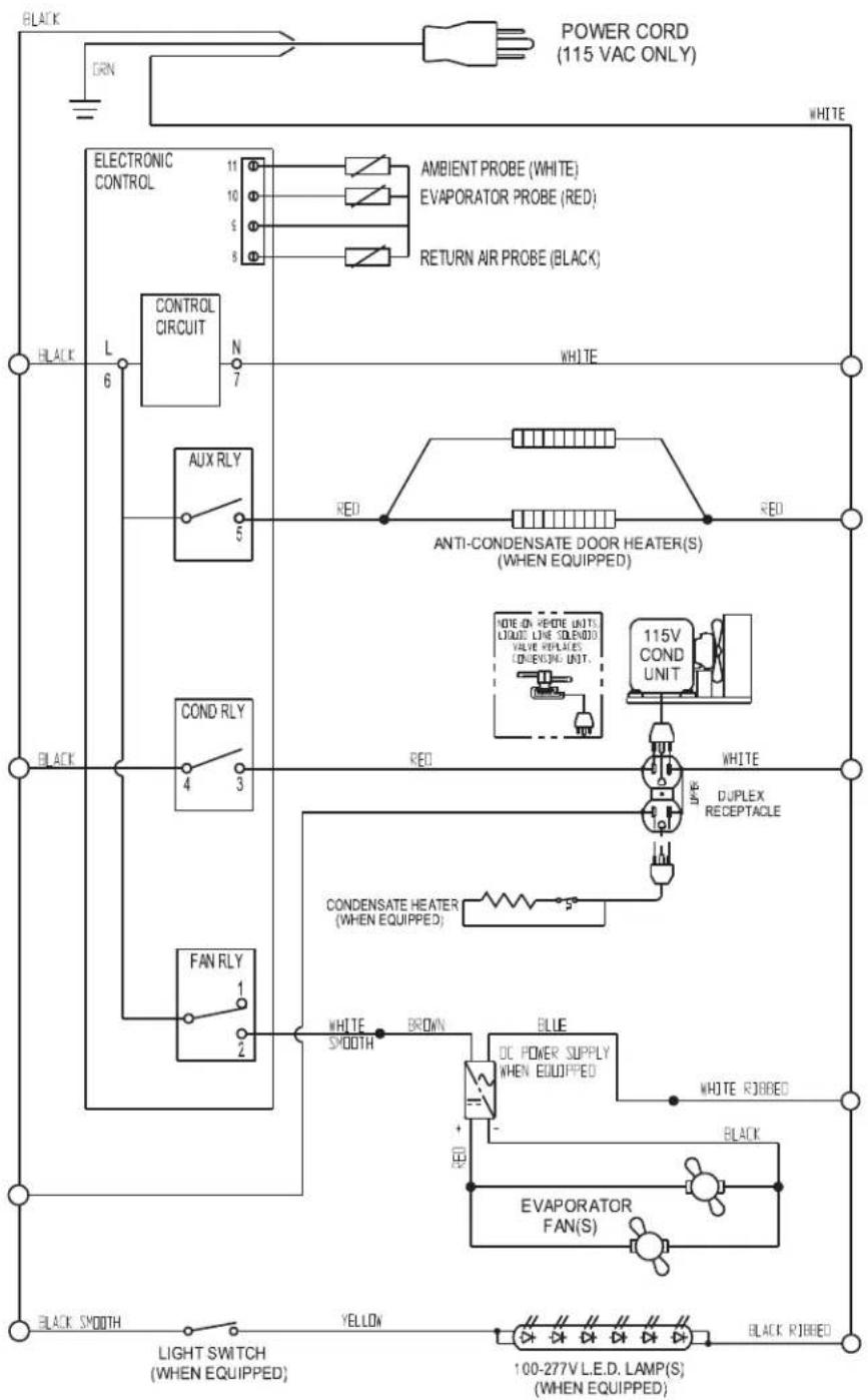 POWER CORD (115 VAC ONLY) ELECTRONIC CONTROL AMBIENT PROBE (WHITE) EVAPORATOR PROBE (RED) RETURN AIR PROBE (BLACK) CONTROL CIRCUIT L 6 N 7 WHITE AUX RLY 5 RED ANTI-CONDENSATE DOOR HEATER(S) (WHEN EQUIPPED) 115V COND UNIT DUPLEX RECEPTACLE COND RLY 4 3 RED WHITE FAN RLY 1 2 CONDENSATE HEATER (WHEN EQ…