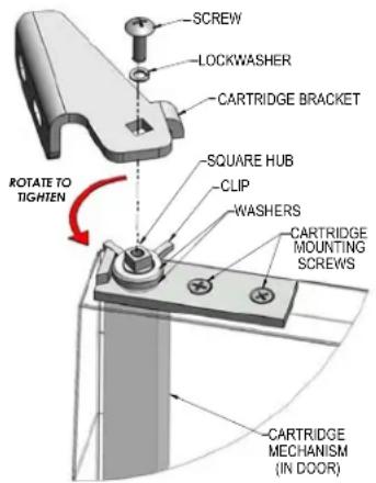 SCREW LOCKWASHER CARTRIDGE BRACKET ROTATE TO TIGHTEN SQUARE HUB CLIP WASHERS CARTRIDGE MOUNTING SCREWS CARTRIDGE MECHANISM (IN DOOR)