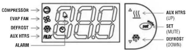 COMPRESSOR → 9.9.9 EVAP FAN → DEFROST → AUX HTRS → FLUX ALARM AUX HTRS (UP) SET (MUTE) DEFROST (DOWN)